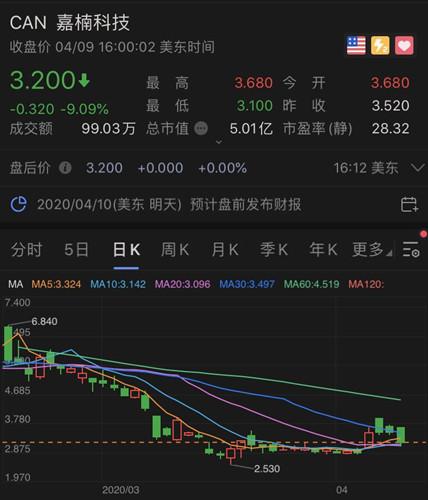 嘉楠科技股票行情图标