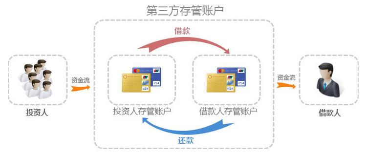 建行定期存款转成活期的利息