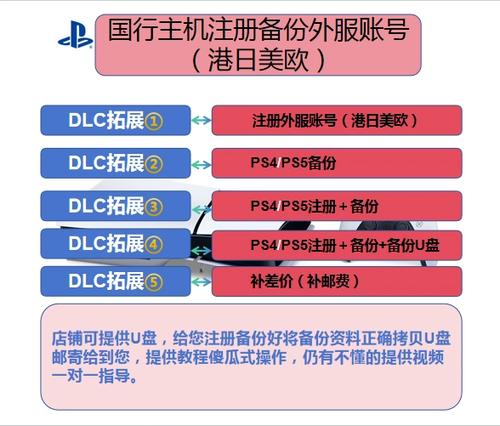 港服psn官网注册图标