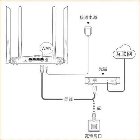 自己安装路由器步骤图解