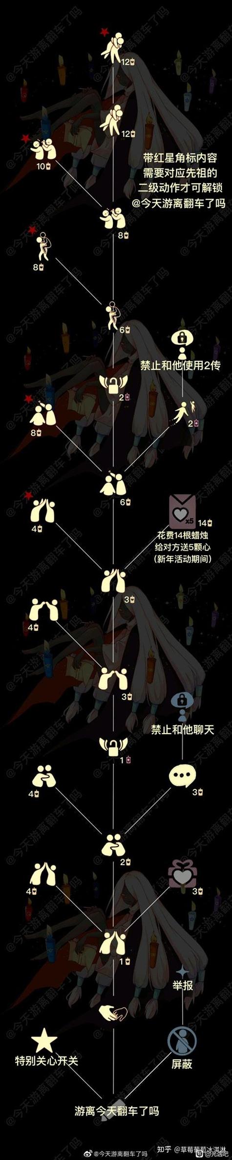 光遇禁言解除攻略