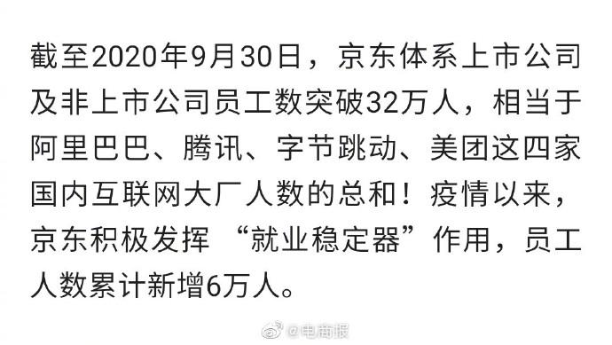 京东职工人数