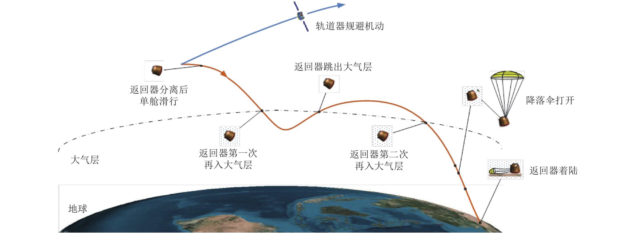 上古卷轴5以太空间怎么去截图