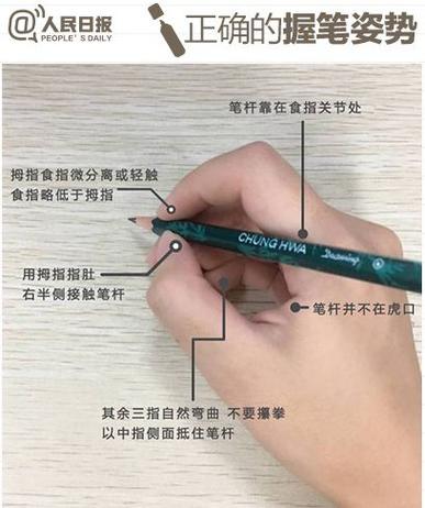 钢笔怎么用