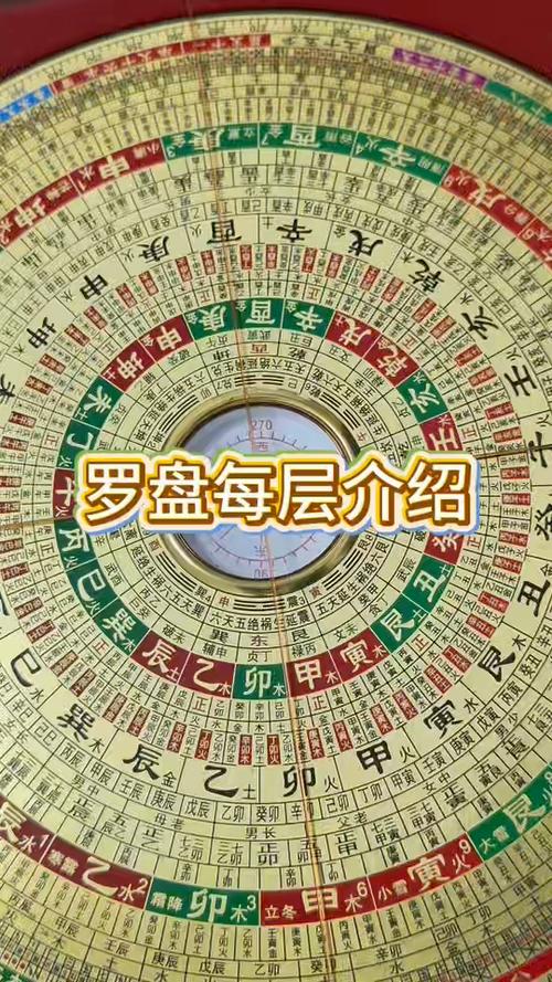 使用罗盘