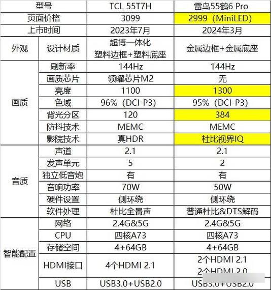 机顶盒价格一览表