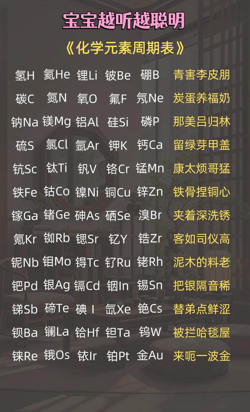 元素活跃度口诀截图