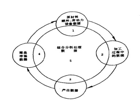 有两种信息在执行指令的过程中流动