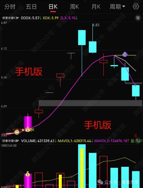 通达信手机版翻倍指标