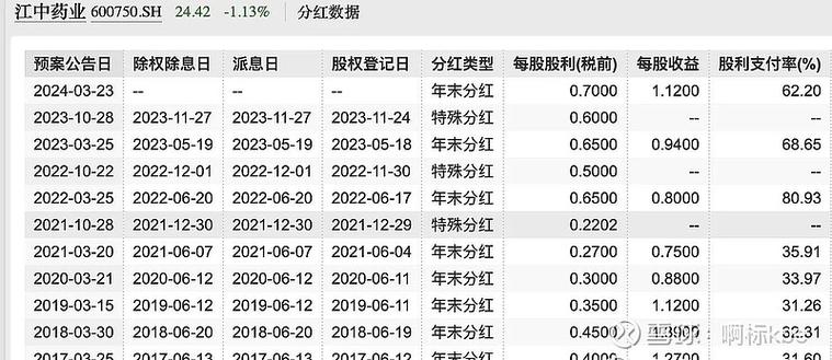 苹果合成分红赚钱