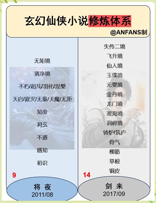 大千劫主境界划分