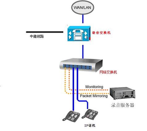 电话录音系统