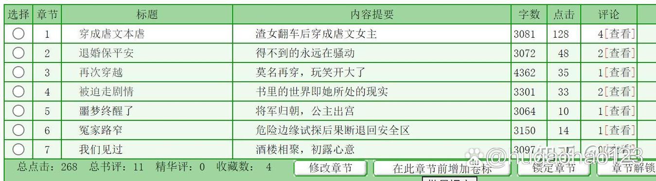 哪个平台小说签约作者收益高