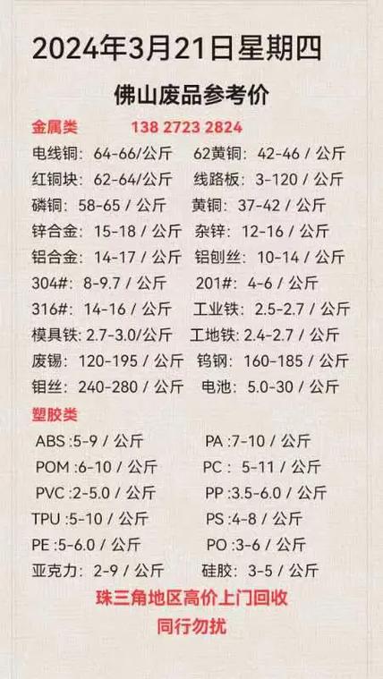 铜废品回收多少钱一斤游戏截图