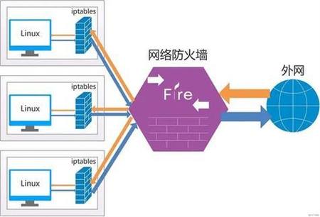 中国网络防火墙图标