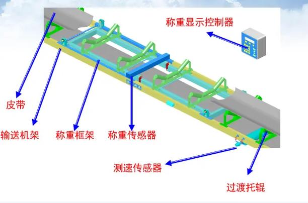 电子皮带秤的组成和原理