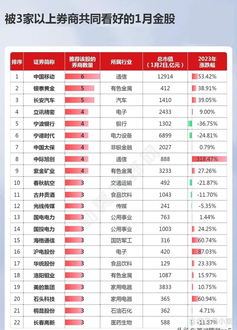 42只证券股一览表截图