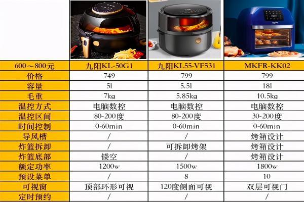 空气炸锅费电吗一次30分钟大约需要多少电费