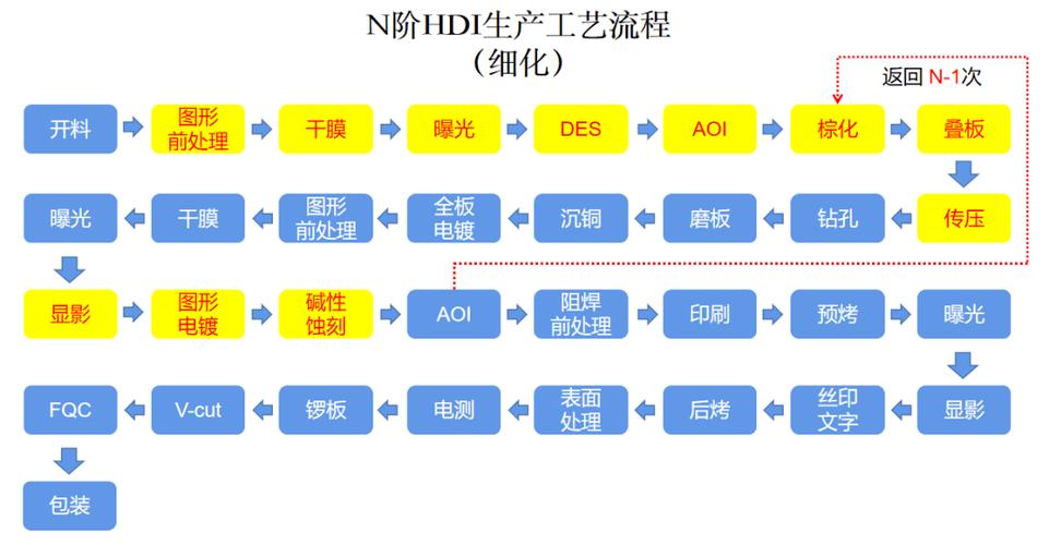 pcb板制作流程