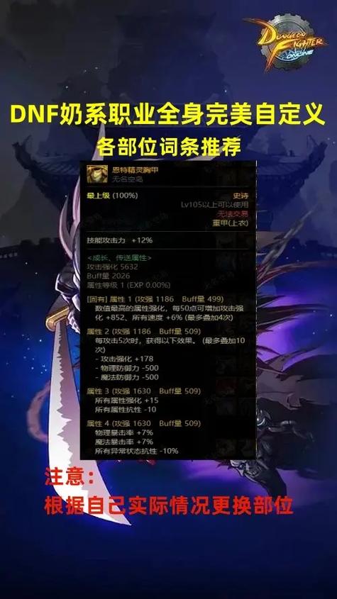 DNF输出奶图标