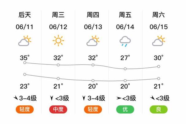 唐山天气预报30天缩略图