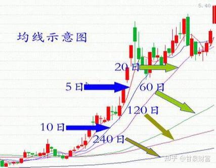 同花顺股票颜色怎么改