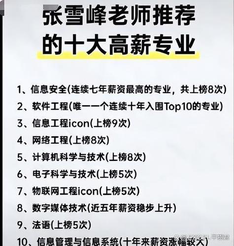 张雪峰十大最火专业