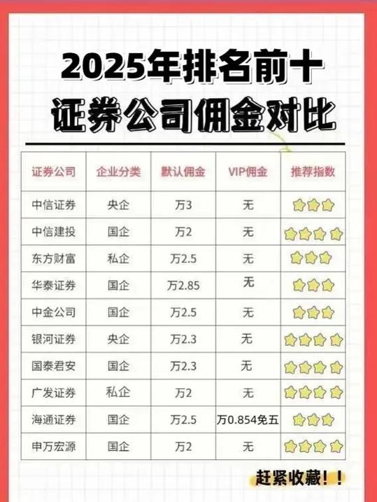 十大证券开户佣金排名