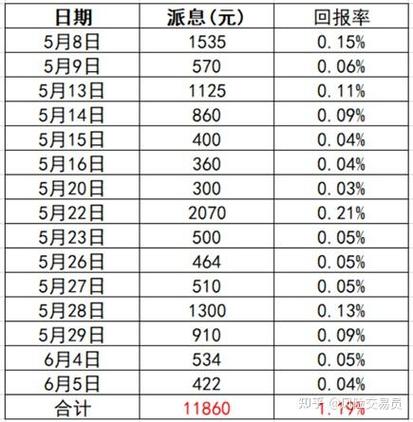 个人炒股收入交个人所得税吗