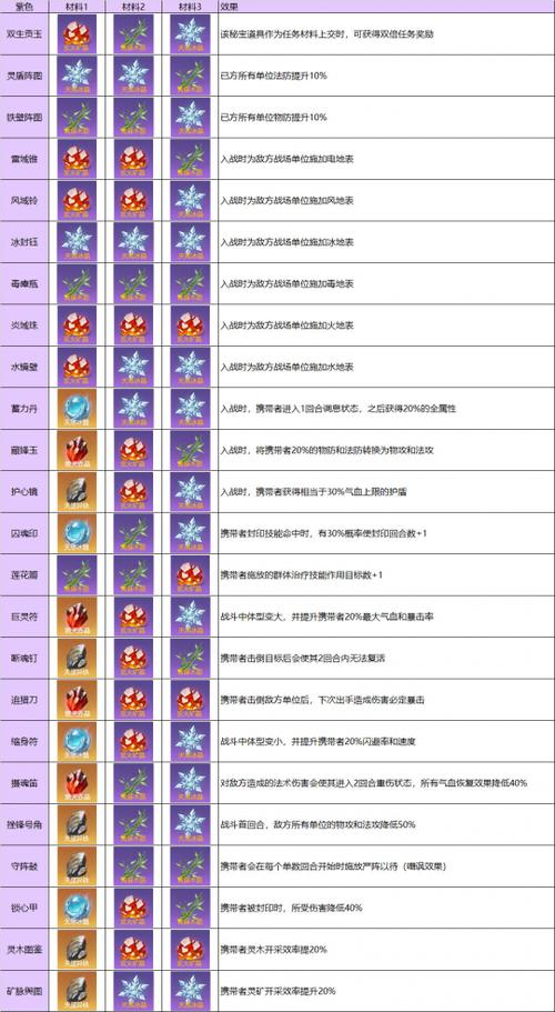 游戏中的光明与黑暗秘宝任务攻略
