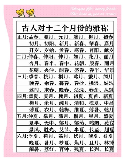 一月到十二月的雅称图标