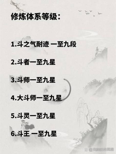 王、圣、帝、尊、皇、神级别排名图标