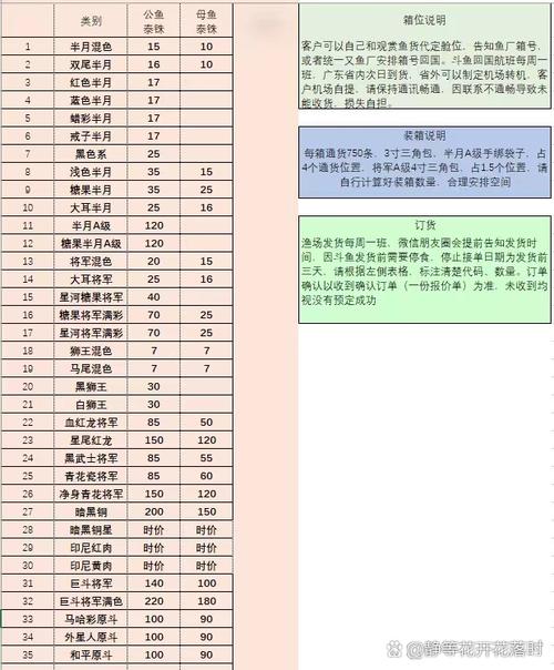 斗鱼粉丝牌价格表