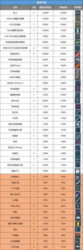 逃离塔科夫杂物价格表