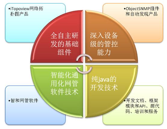 sugar这个软件怎么样截图