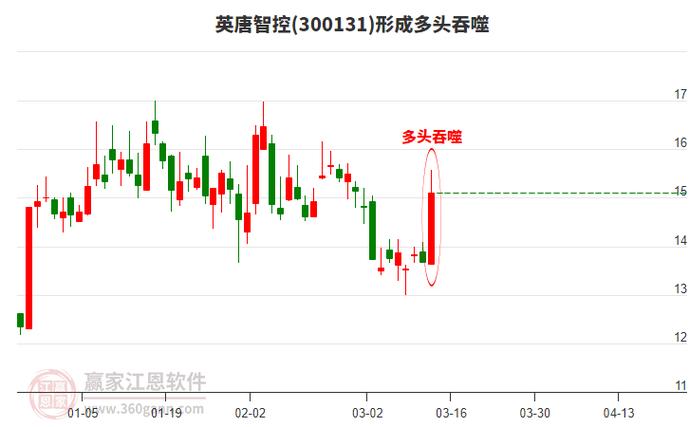 间接标价法汇率上升