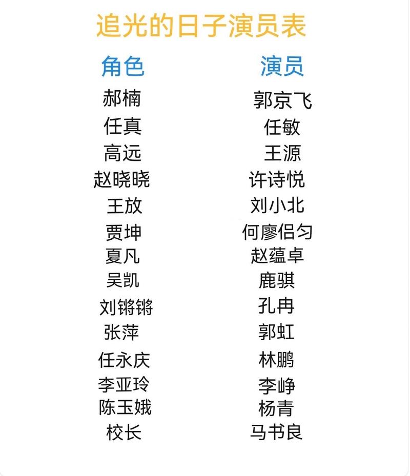 奈何boss又如何电视剧演员表