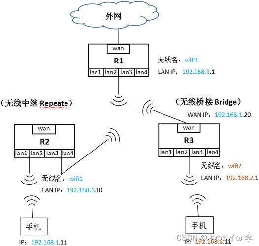 家里用桥接还是中继