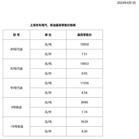 0号柴油今天报价