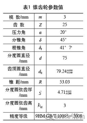 锥齿轮最小齿数