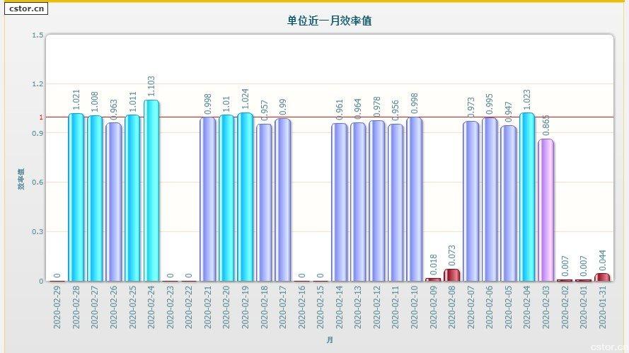 效率100稿子指令