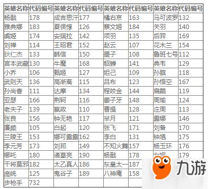 gg修改器王者荣耀脚本大全截图