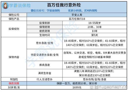 平安保险百万任我行