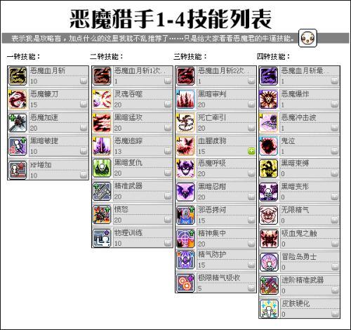 冒险岛技能满了能手册还有用吗