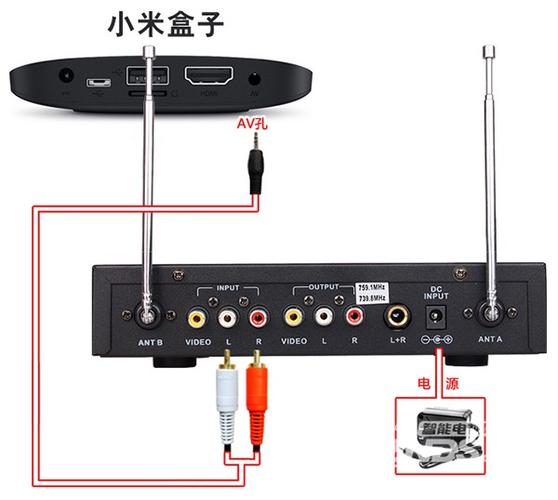 机顶盒连接功放示意图