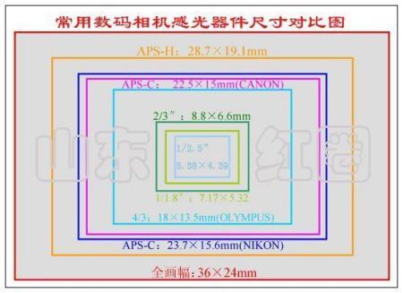 1/1.8英寸传感器是多少毫米截图