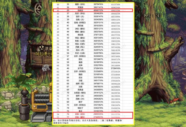 地下城与勇士职业排名