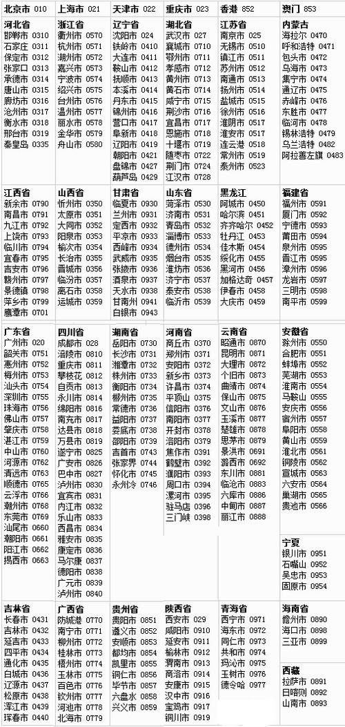 座机电话归属单位查询