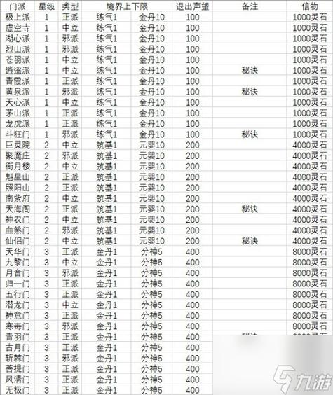 问道手游改门派要求截图