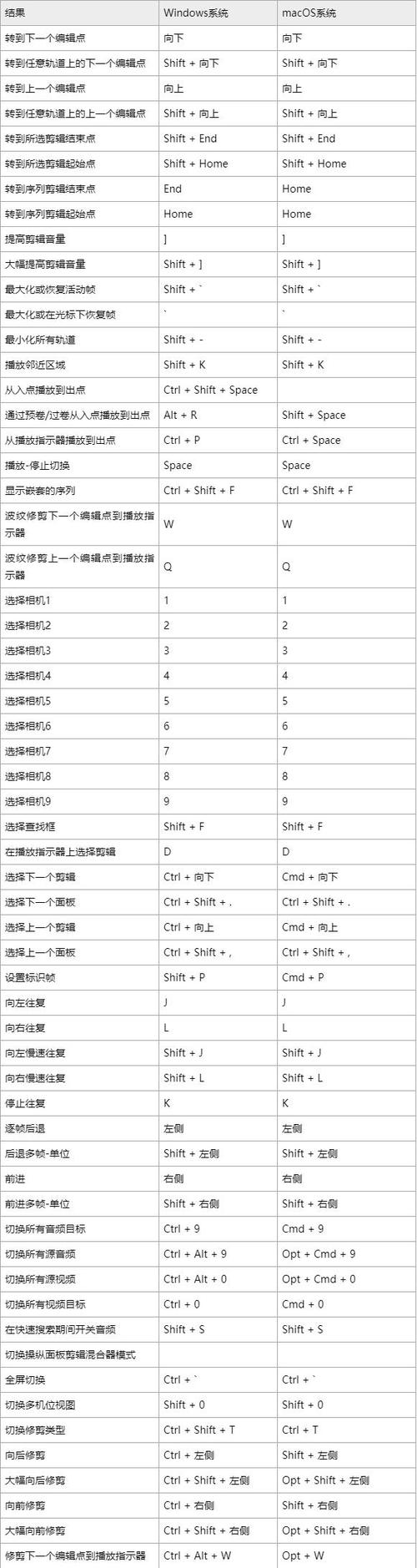 pr快捷键缩略图